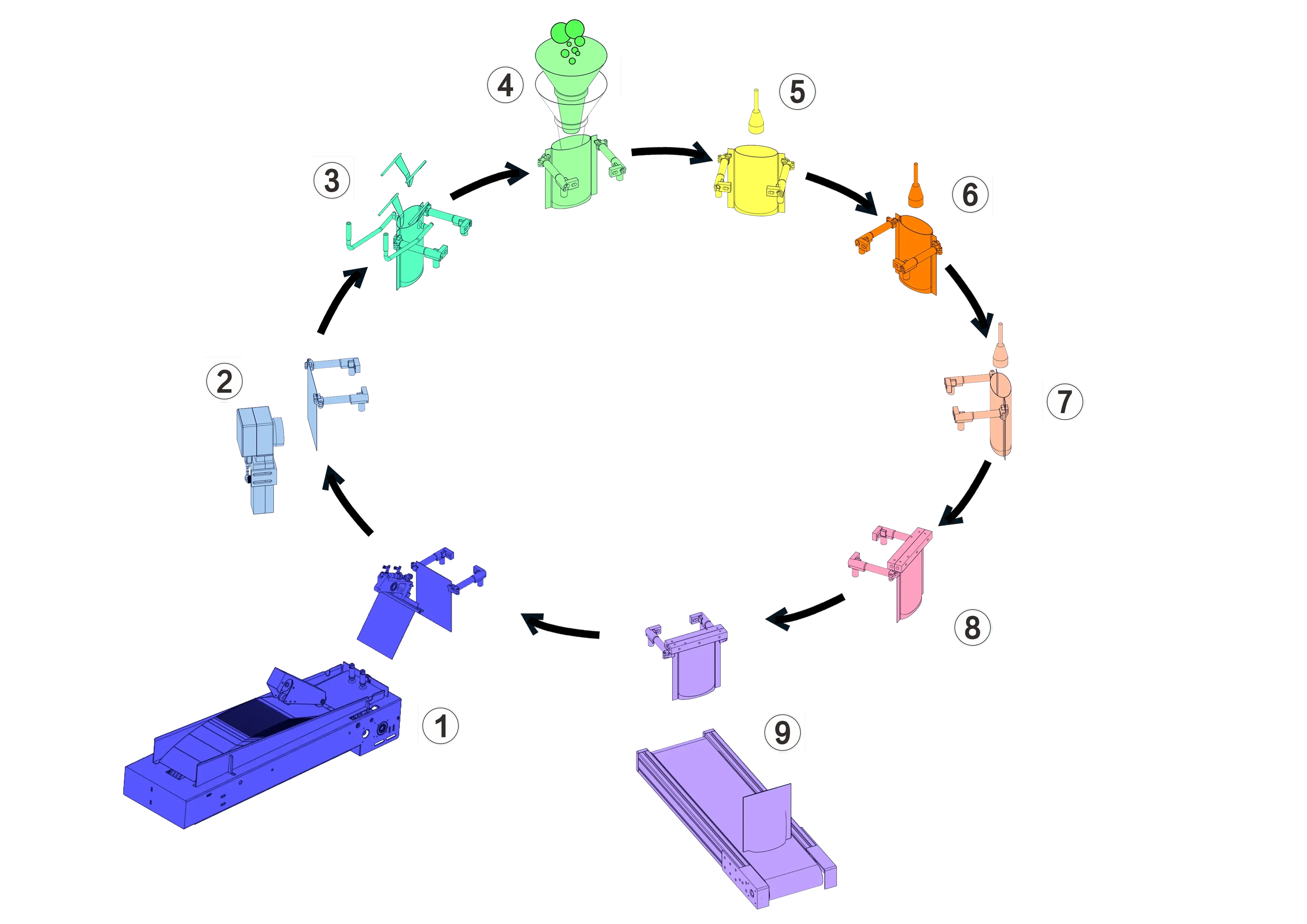 9-station horizontal bag feeding